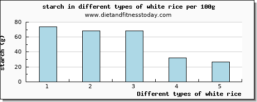 white rice starch per 100g